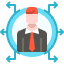 User-Centric Approach