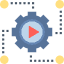 Content Integration